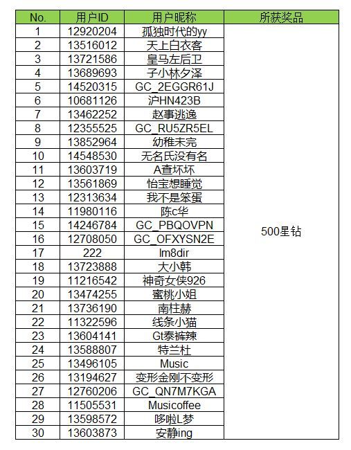 【開獎】童年趣味 曬出你最喜愛的玩具有機會得好禮