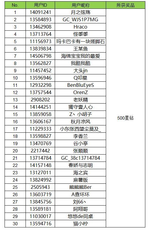 【開獎】我的拿手菜 曬出你烹飪的美食有機會拿好禮