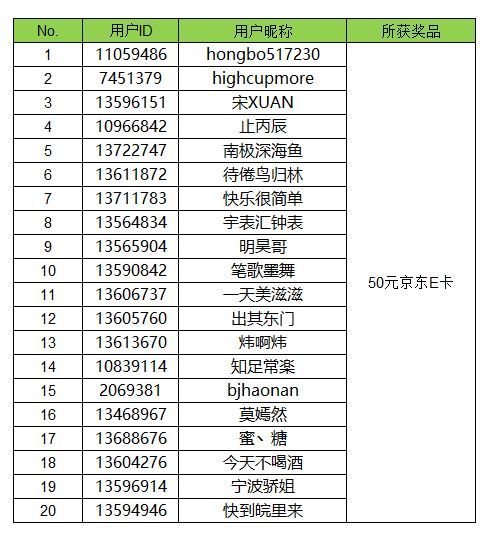 【開獎】我的拿手菜 曬出你烹飪的美食有機會拿好禮