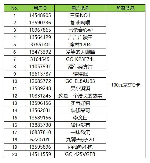 【開獎】我的拿手菜 曬出你烹飪的美食有機會拿好禮