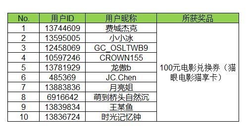 【開獎】童年趣味 曬出你最喜愛的玩具有機會得好禮