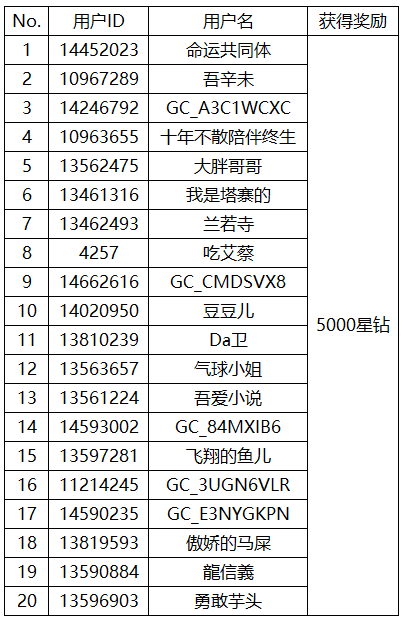 [開獎]分享相冊里的好天氣 有機會贏好禮哦!