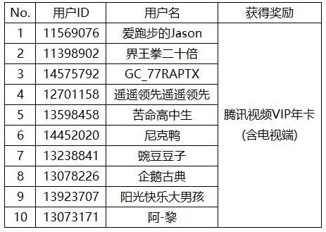 [開獎]分享相冊里的好天氣 有機會贏好禮哦!