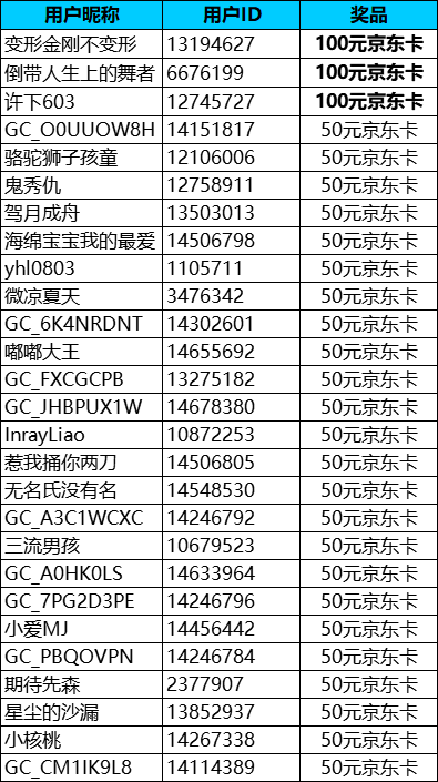 【朝朝暮暮】深圳星部落6月線上攝影活動開獎