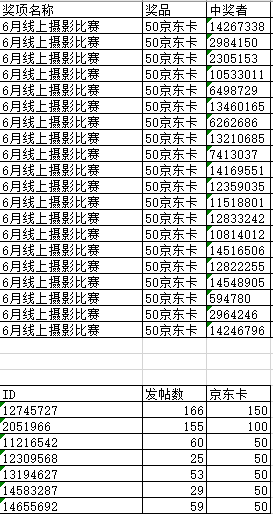 【開獎】6月線上攝影比賽獲獎名單