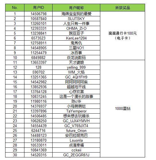 【開獎】AI上瀏覽助手 暢玩Galaxy AI瀏覽助手有機會贏好禮