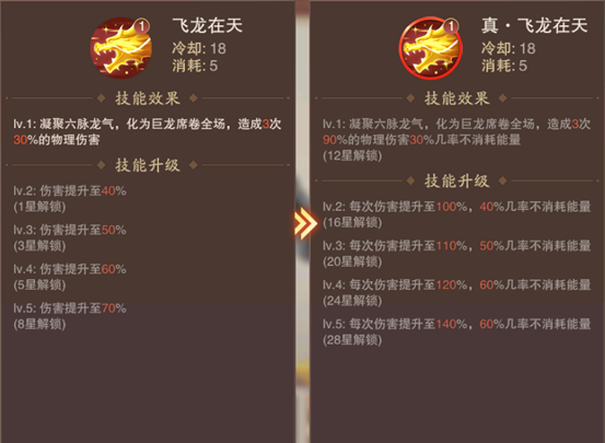 《塔王之王2》新手必看:一定要主養(yǎng)關(guān)羽