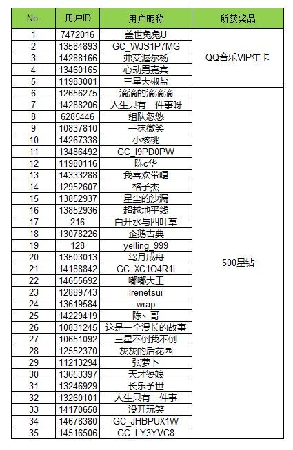 【開(kāi)獎(jiǎng)】如何沉浸式享受演唱會(huì) 用三星S24U體驗(yàn)有機(jī)會(huì)得好禮