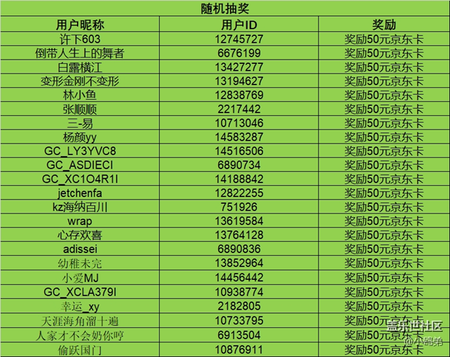 開獎#第三十一期西部大區(qū)【初夏的顏色】線上攝影活動
