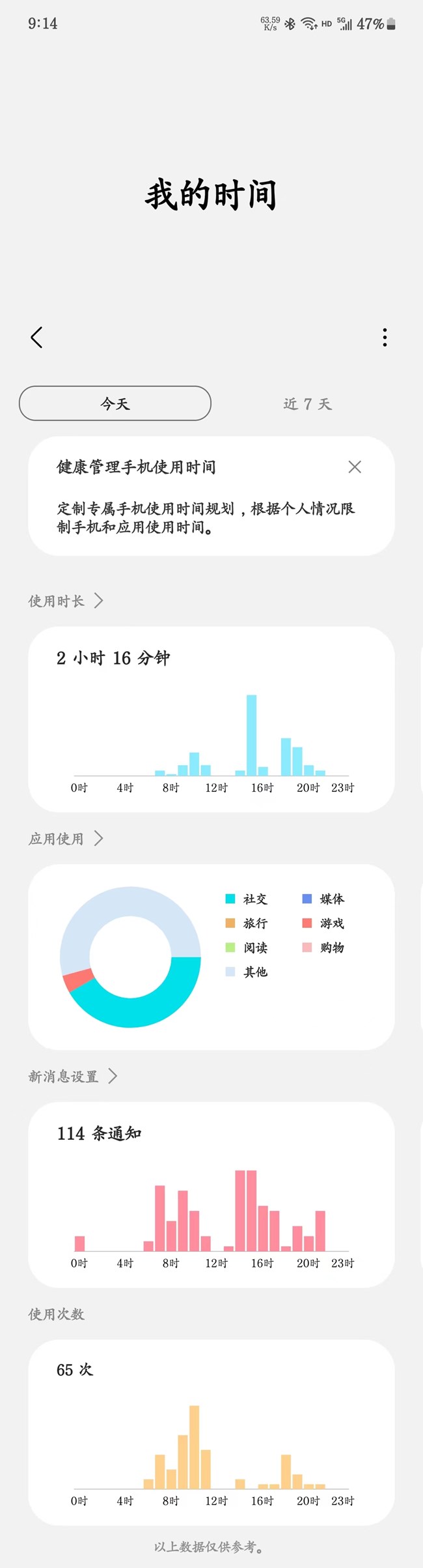 已開獎【A版塊7月第2周】+你每天使用手機(jī)多長時(shí)間