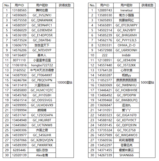 [開獎]快來運動一夏 分享運動贏星鉆啦!