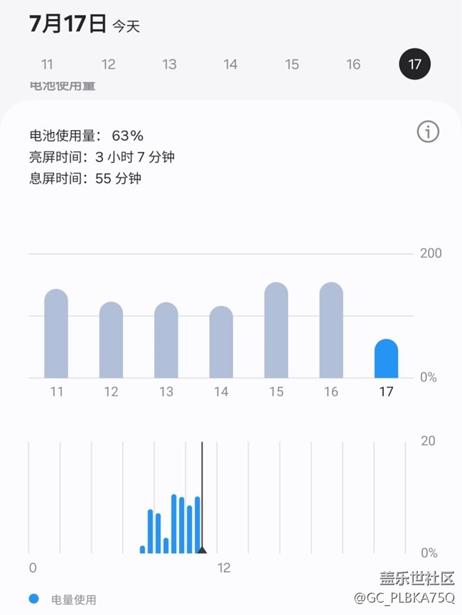 討論