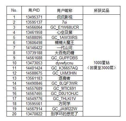 【開獎(jiǎng)】Galaxy全球新品發(fā)布會(huì)（2024.07.10）直播互動(dòng)活動(dòng)