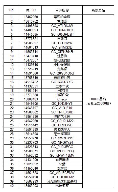 【開獎(jiǎng)】Galaxy全球新品發(fā)布會(huì)（2024.07.10）直播互動(dòng)活動(dòng)