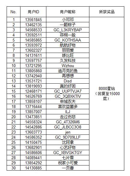 【開獎(jiǎng)】Galaxy全球新品發(fā)布會(huì)（2024.07.10）直播互動(dòng)活動(dòng)