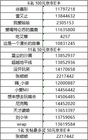 【已開獎(jiǎng)】【春雨細(xì)潤(rùn)】廈門星部落四月線上攝影活動(dòng)