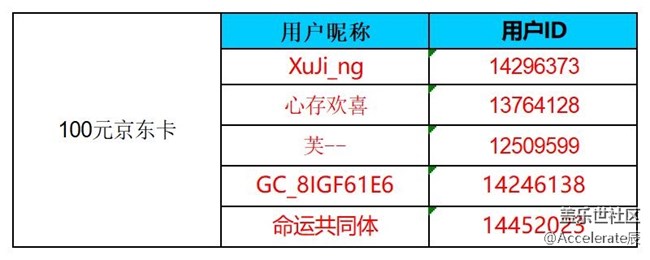 【公式中】沈陽(yáng)星部落第六十七場(chǎng)線上活動(dòng)  ——【歷史記憶】