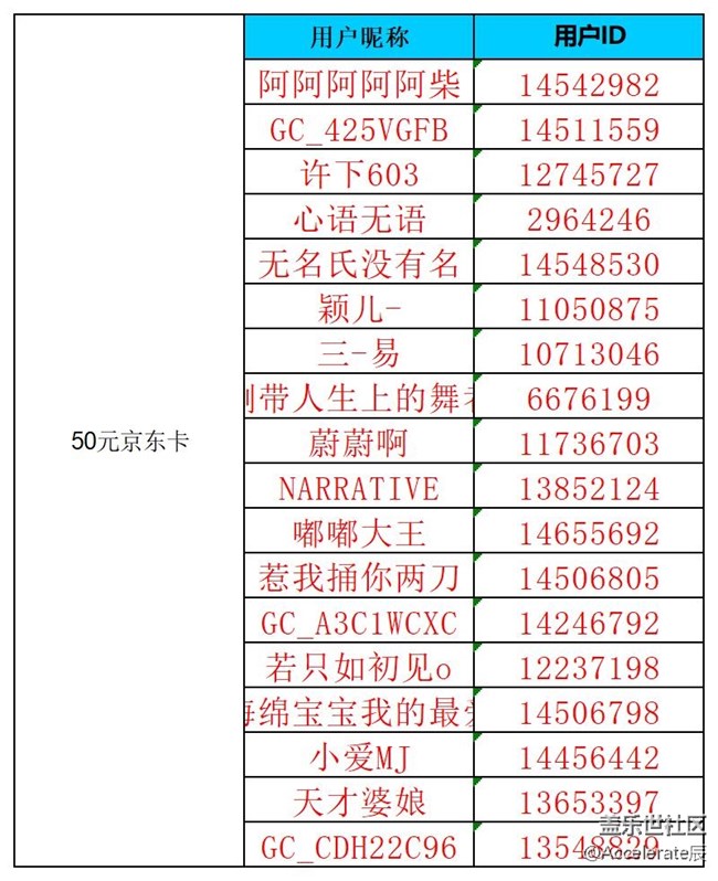 【公式中】沈陽(yáng)星部落第六十七場(chǎng)線上活動(dòng)  ——【歷史記憶】