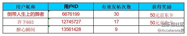 【公式中】沈陽(yáng)星部落第六十七場(chǎng)線上活動(dòng)  ——【歷史記憶】