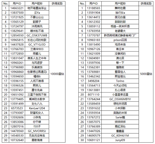 [開獎]City不City?快來分享你的洋氣生活!