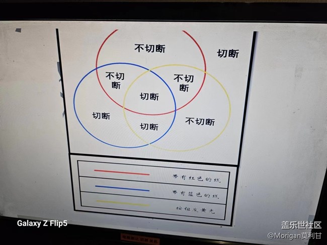 【沈陽星部落】AI主題密室逃脫活動(dòng)回顧