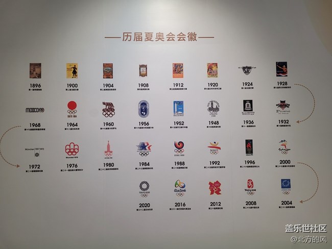 【為奧運喝彩】+從北京到巴黎