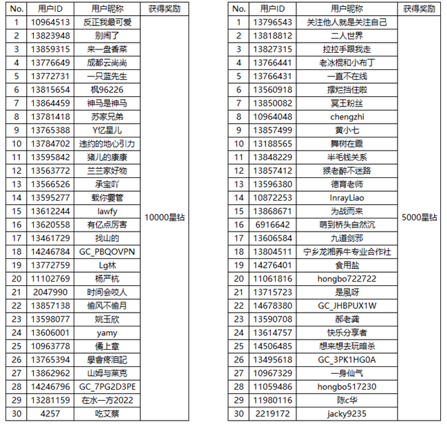 [開獎]夏天當(dāng)然是吹空調(diào)打游戲啦!快來發(fā)動態(tài)贏好禮嘍