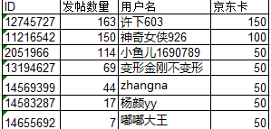 【開獎(jiǎng)】7月線上攝影活動(dòng)