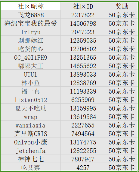 【開獎(jiǎng)】鄭州星部落七月線上攝影活動(dòng)