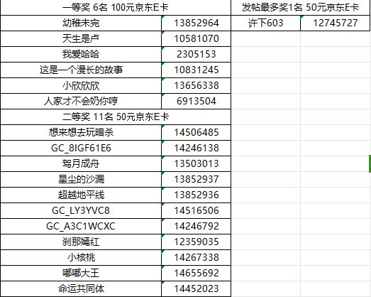 【已開獎】【城市光影】廈門星部落五月線上攝影活動 【已開獎】【城市光影】廈門星部落五月線上攝影活動