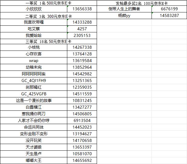 【已開獎(jiǎng)】華南大區(qū)第三場(chǎng)活動(dòng)【夏日序章】 【已開獎(jiǎng)】華南大區(qū)第三場(chǎng)活動(dòng)【夏日序章】