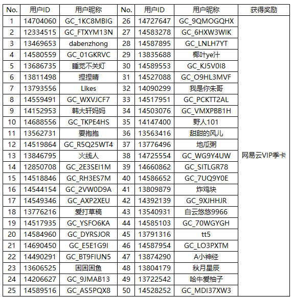 [開獎]回帖分享Galaxy新品觀后感 好禮等你贏哦!