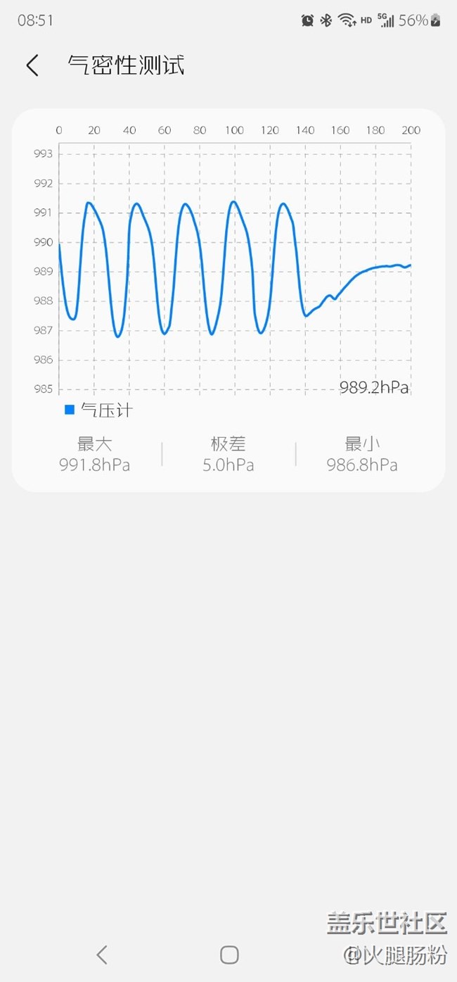 23U開膠了，氣密性沒了，怎么辦？