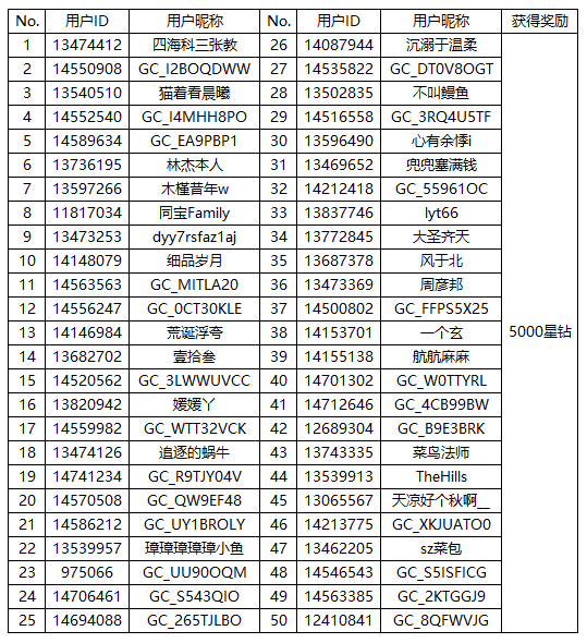 [開獎]回帖分享Galaxy新品觀后感 好禮等你贏哦!