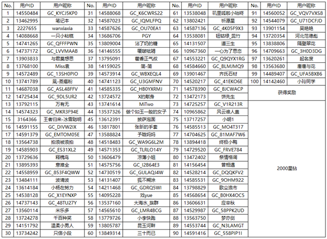 [開獎]回帖分享Galaxy新品觀后感 好禮等你贏哦!