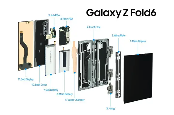 三星GALAXY Z Fold系列的前世今生:力求精益求精 三星GALAXY Z Fold系列的前世今生:力求精益求精