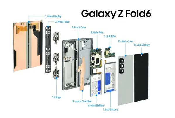 三星GALAXY Z Fold系列的前世今生:力求精益求精 三星GALAXY Z Fold系列的前世今生:力求精益求精