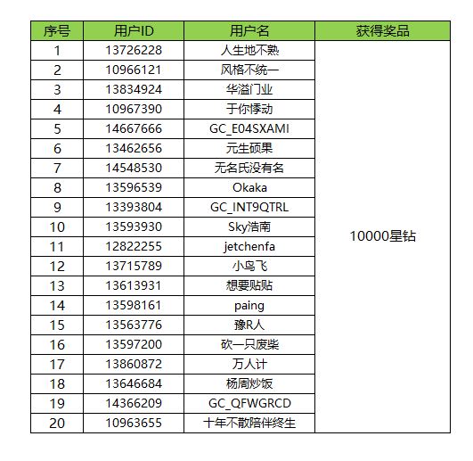 【開獎(jiǎng)】Bixby功能問卷調(diào)研活動(dòng)