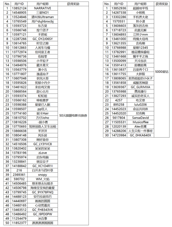 【開獎(jiǎng)】快掏出你的手機(jī) 分享玩機(jī)日常贏好禮啦!