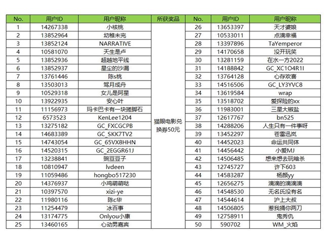 誰是AI頭號(hào)玩家 炫出你的AI玩法來贏好禮吧