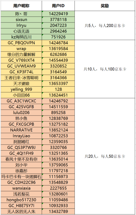 為奧運(yùn)加油！讓我們運(yùn)動(dòng)起來 參與活動(dòng)將有機(jī)會(huì)獲得好禮