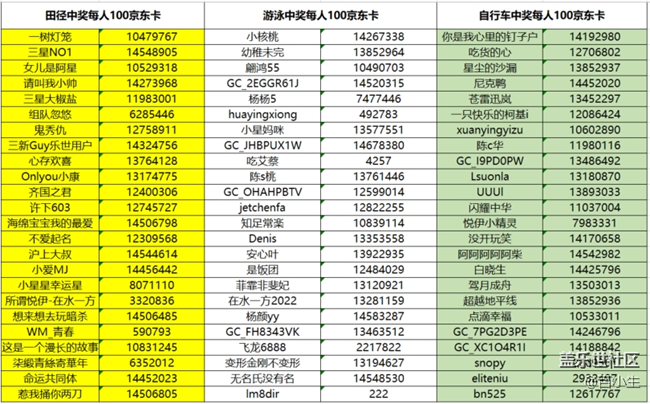 為奧運(yùn)加油！讓我們運(yùn)動(dòng)起來 參與活動(dòng)將有機(jī)會(huì)獲得好禮