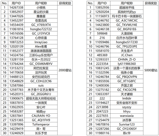 【開獎】你有哪些奧運記憶?快發(fā)動態(tài)贏好禮啦!