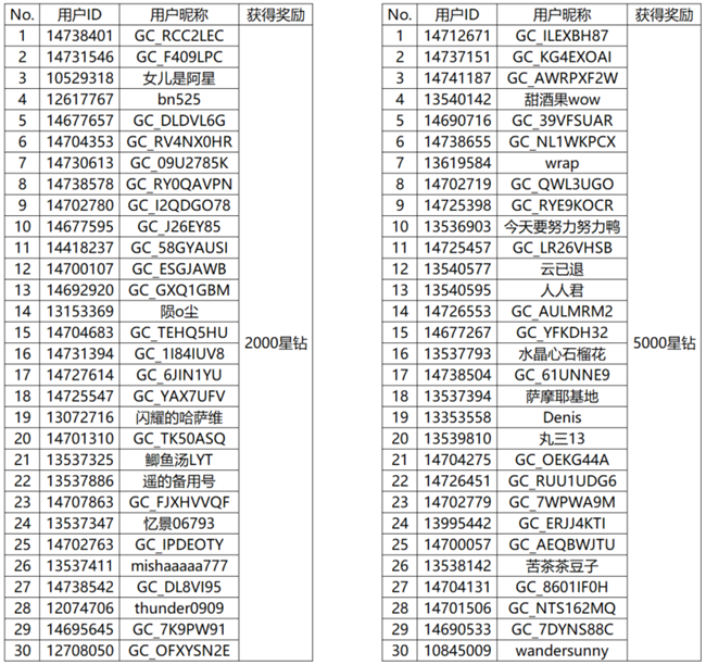 【開(kāi)獎(jiǎng)】聊奧運(yùn)贏星鉆啦!快來(lái)分享你的奧運(yùn)感受