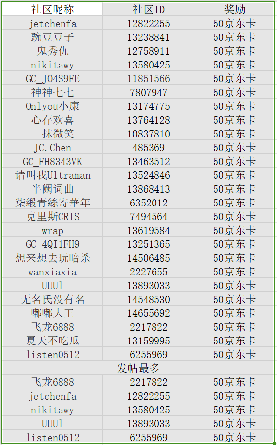 【開獎(jiǎng)】鄭州星部落八月線上攝影活動(dòng)