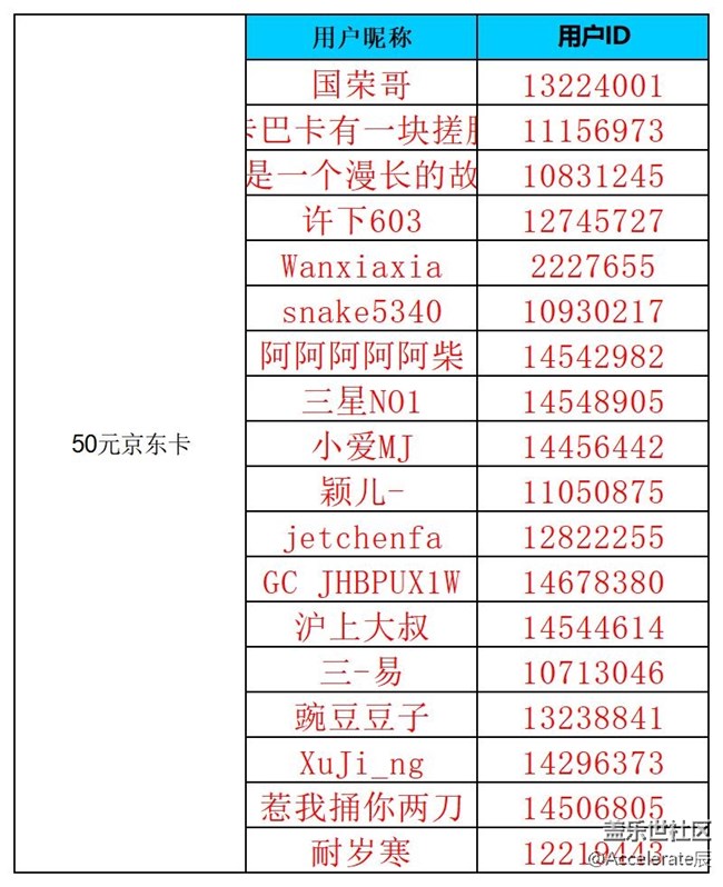 [公式中]沈陽星部落第六十八場線上活動  ——【雨后世界】