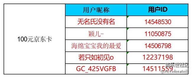 沈陽星部落第六十九場線上活動(dòng)  ——【入伏天】