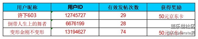 沈陽星部落第六十九場線上活動(dòng)  ——【入伏天】