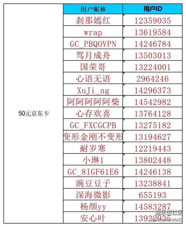 沈陽星部落第六十九場線上活動(dòng)  ——【入伏天】