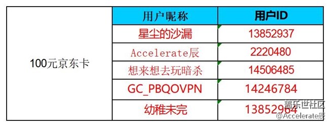 [公式中]沈陽星部落第六十八場線上活動  ——【雨后世界】